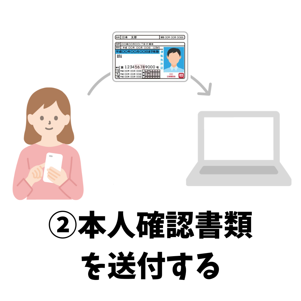 本人確認書類を送付する