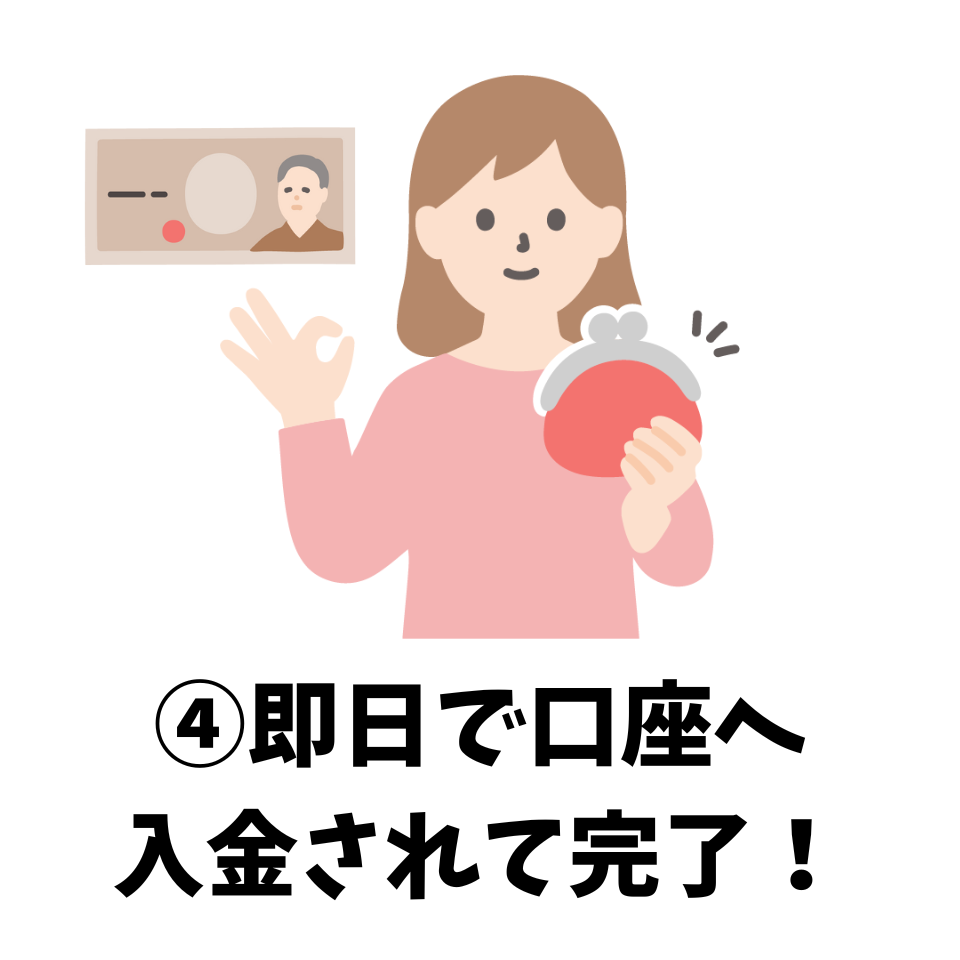 即日で口座へ入金されて完了